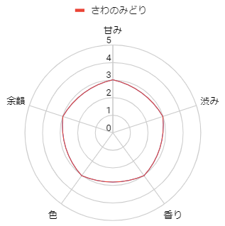 さわのみどり