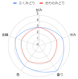 ふくみどり