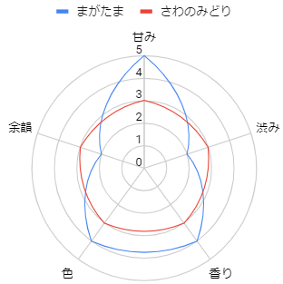 まがたま