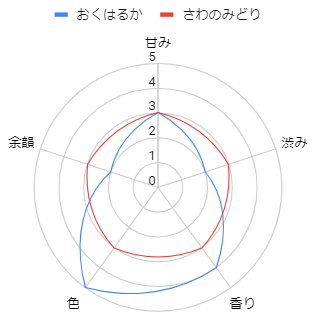 おくはるか